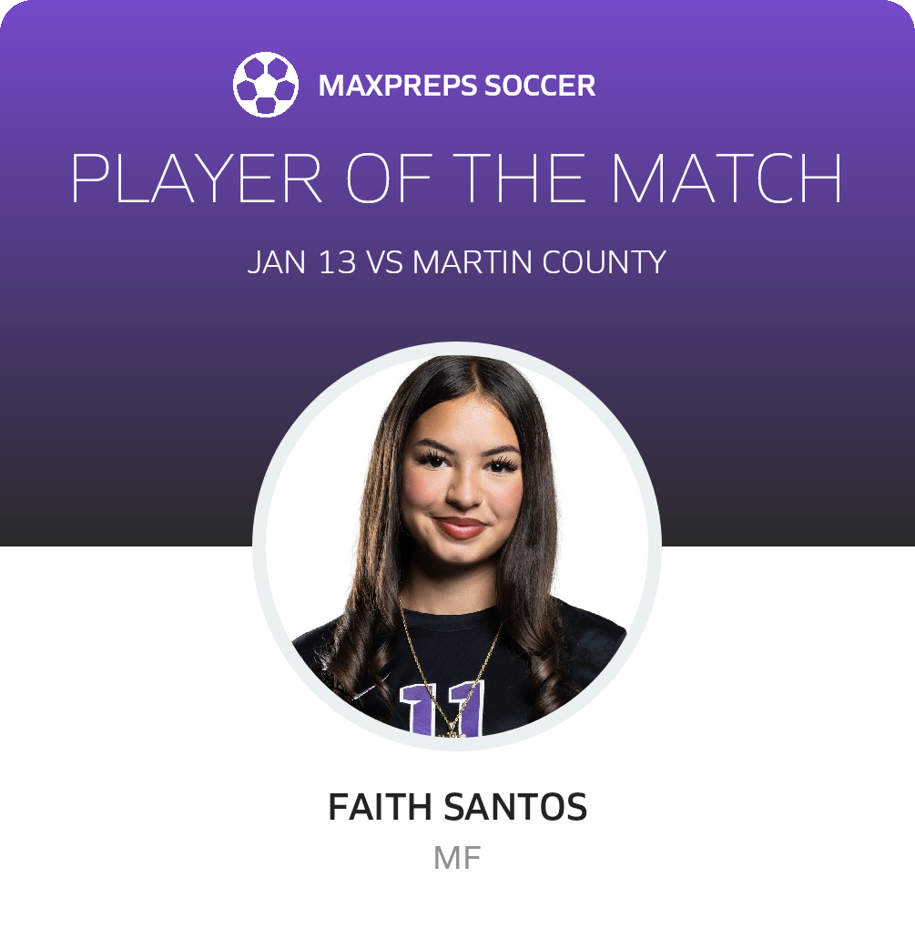 Player of the Match