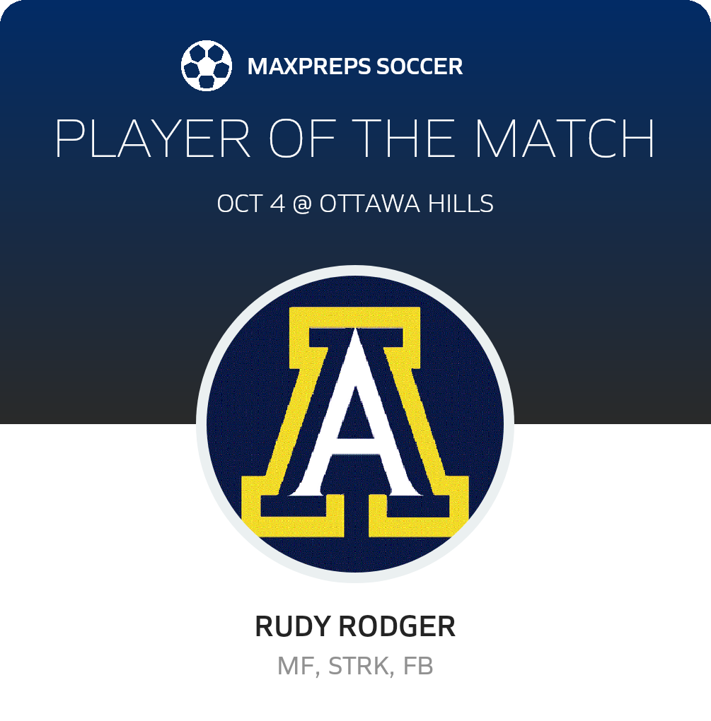 Player of the Match
