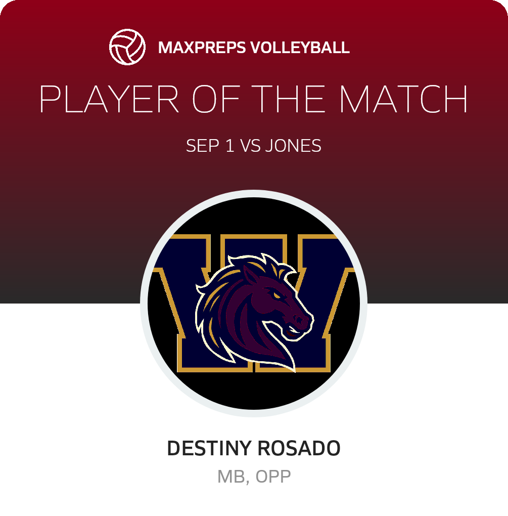 Player of the Match