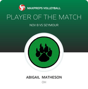 Player of the Match