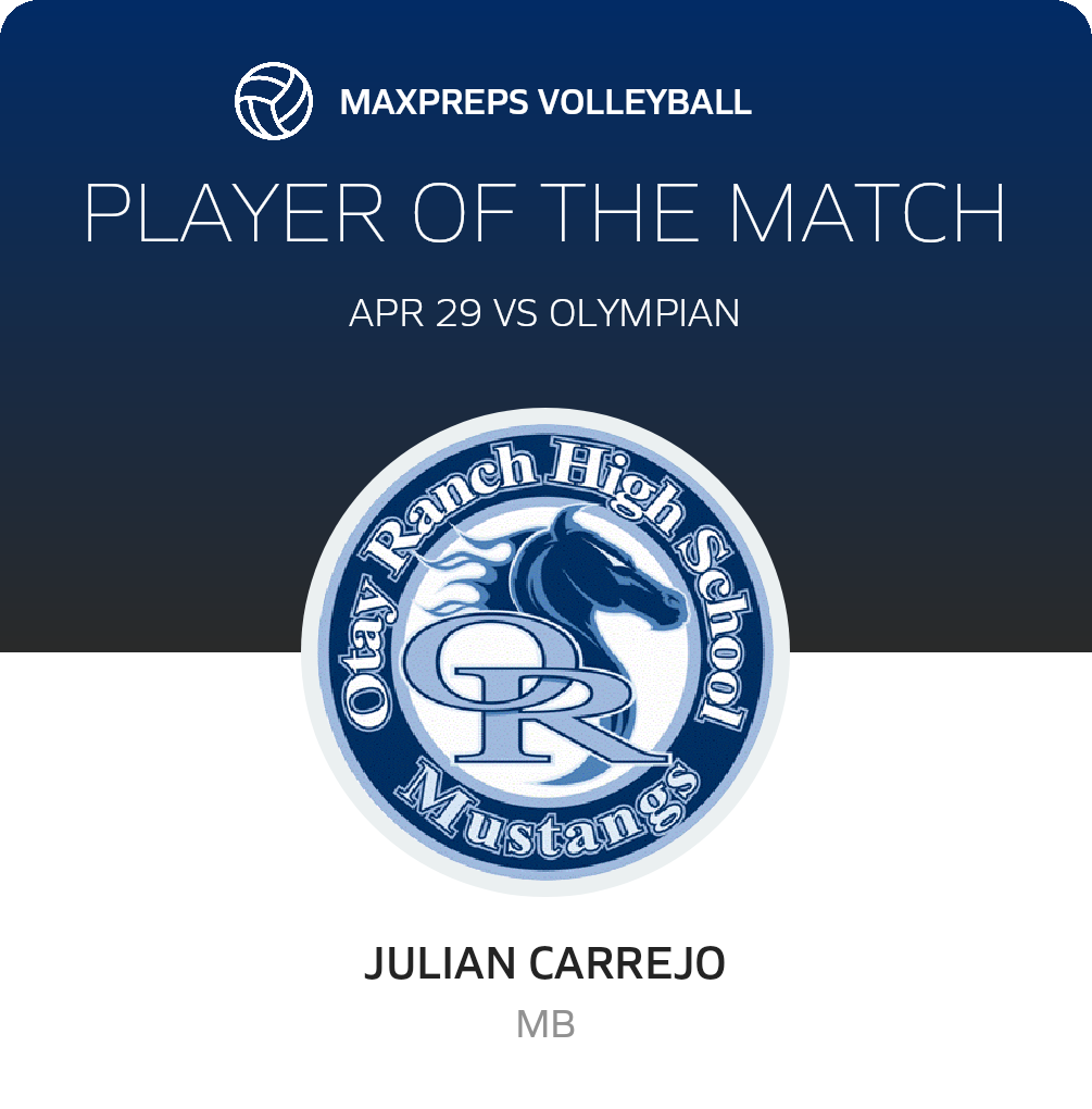 Player of the Match