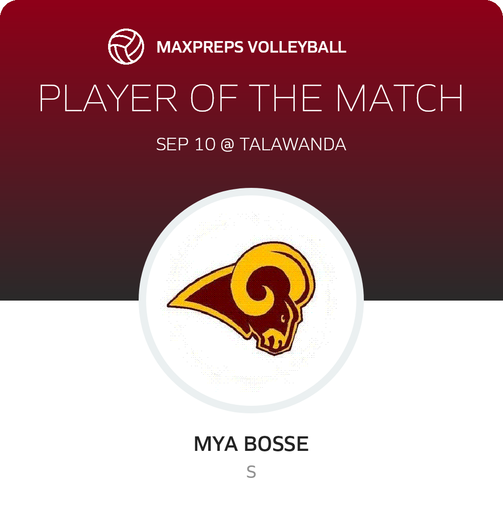 Player of the Match