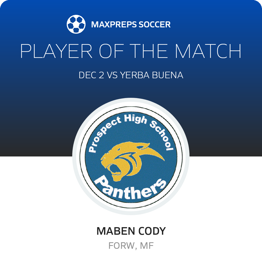 Player of the Match