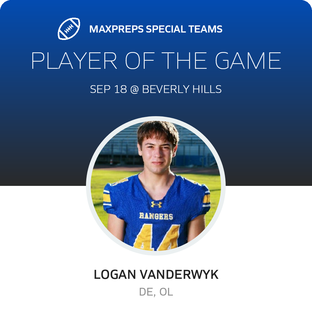Players of the Game