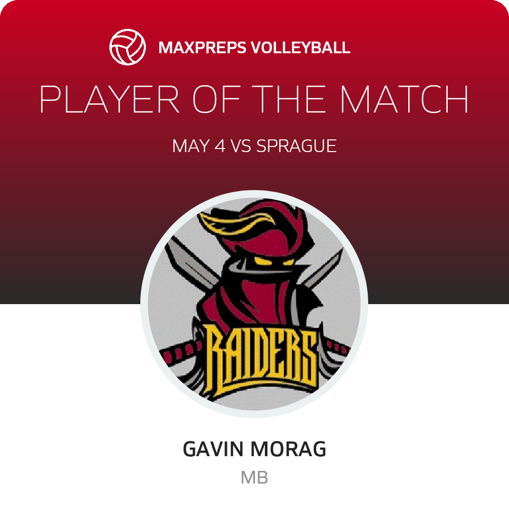 Player of the Match