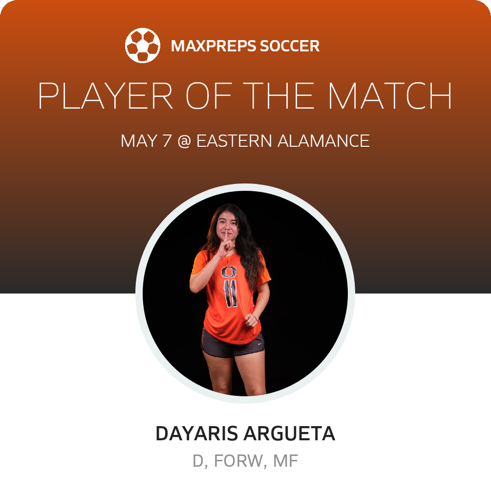 Player of the Match