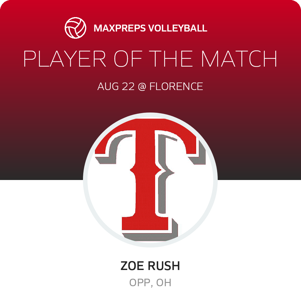 Player of the Match