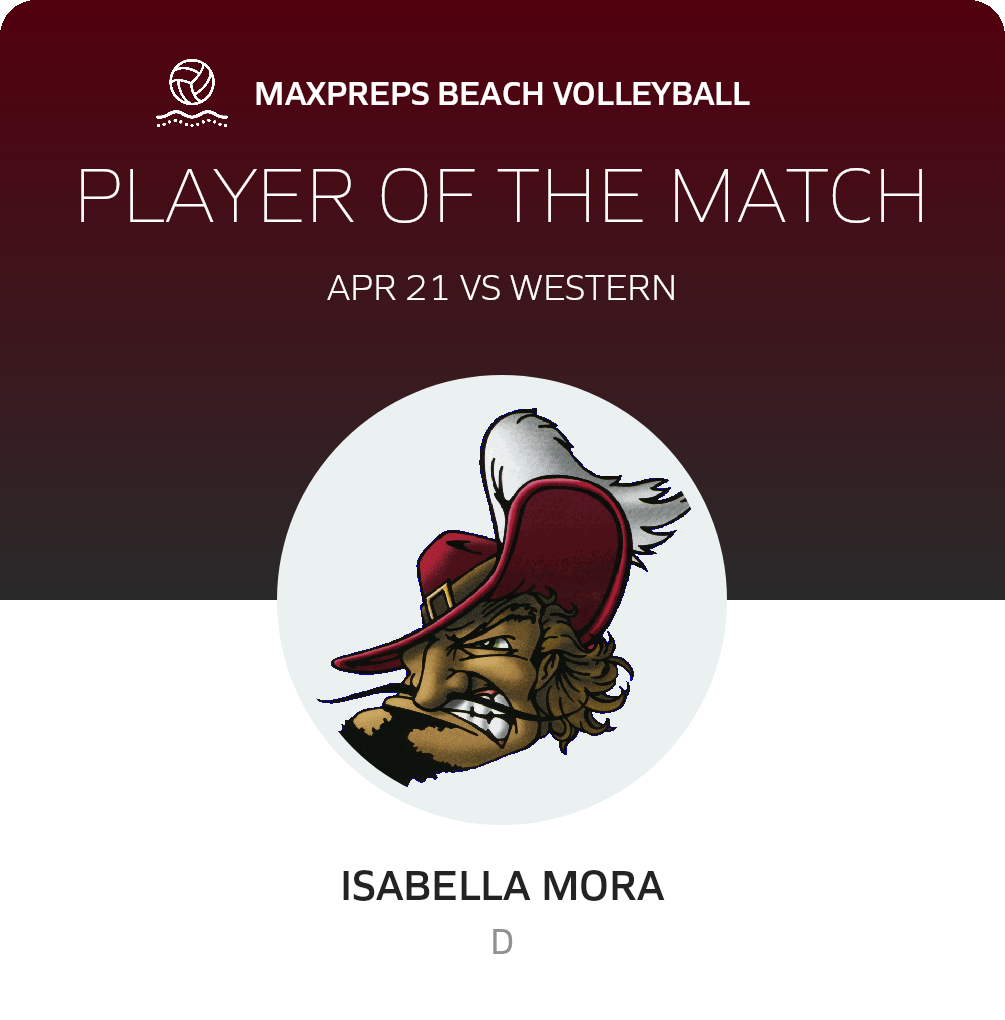 Player of the Match