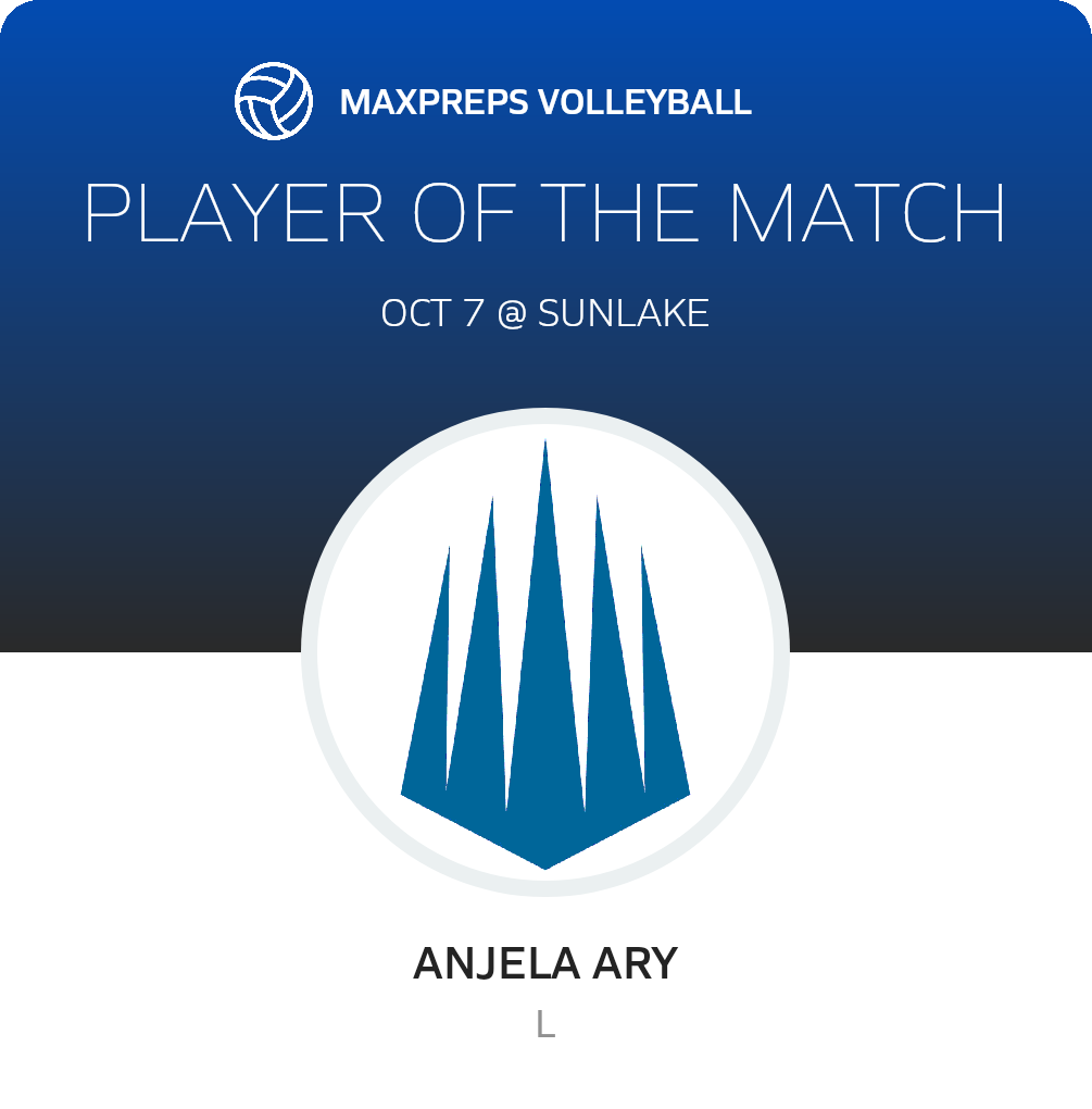 Player of the Match