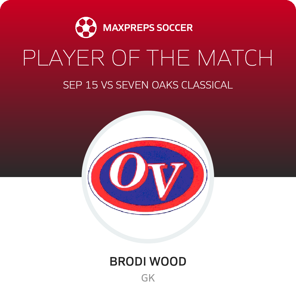 Player of the Match