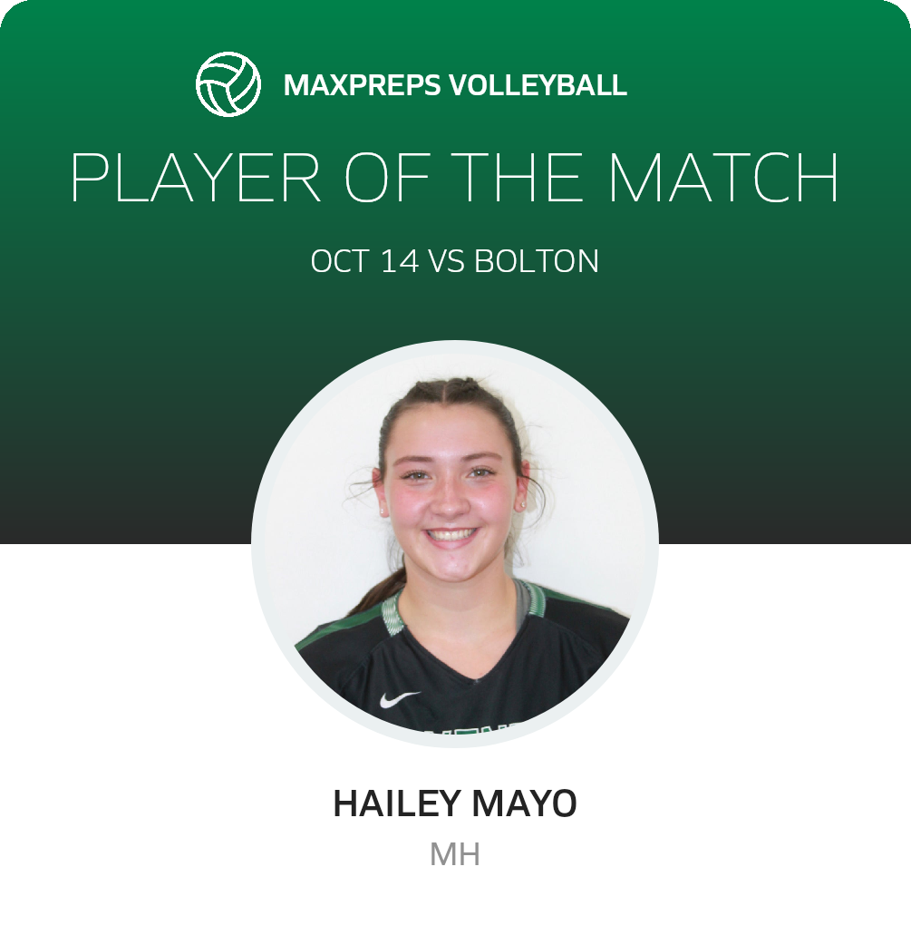 Player of the Match