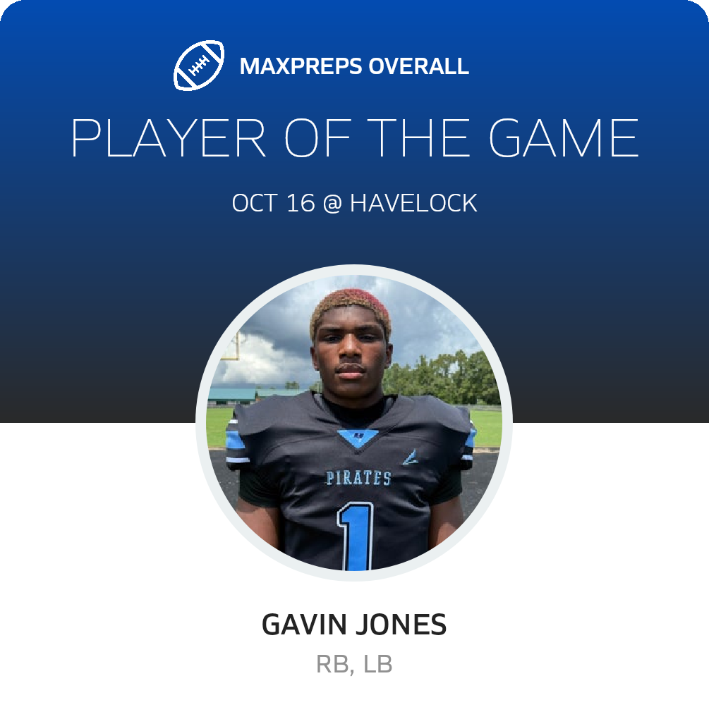 Players of the Game