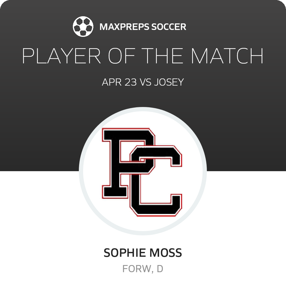 Player of the Match