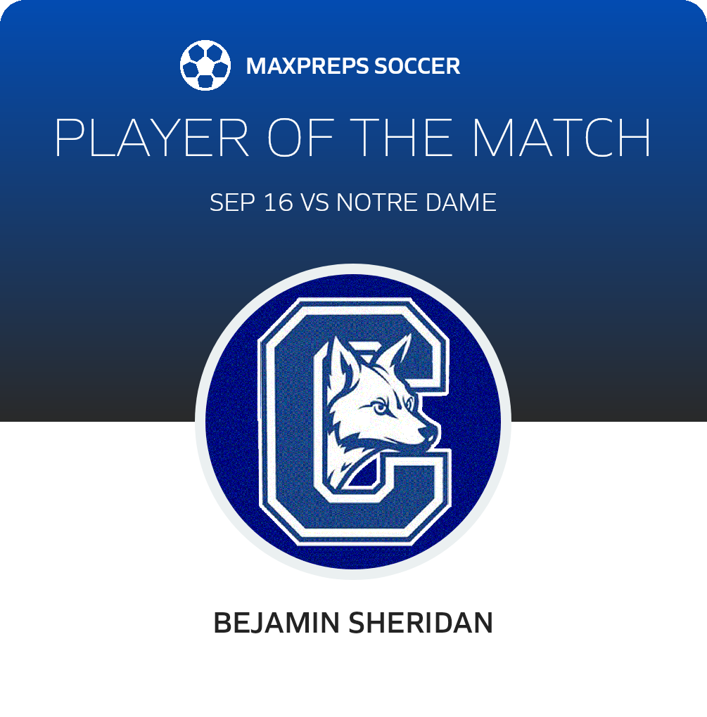 Player of the Match