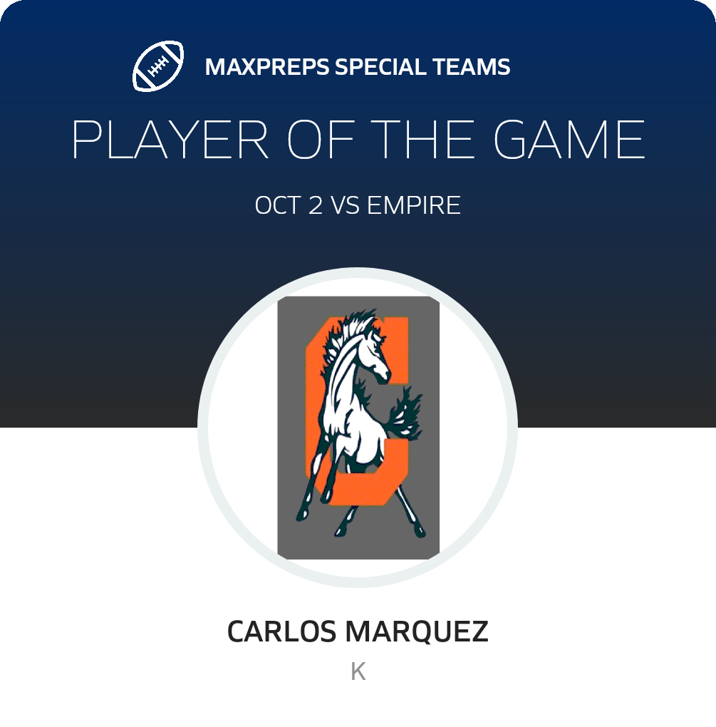Players of the Game