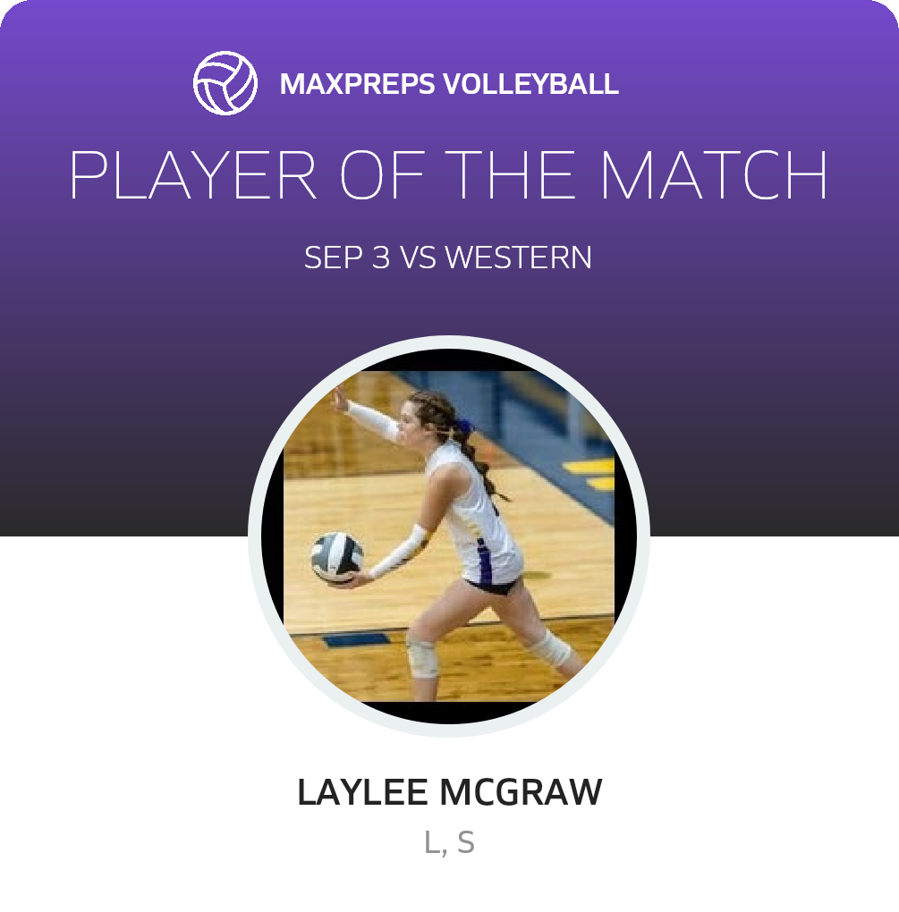 Player of the Match