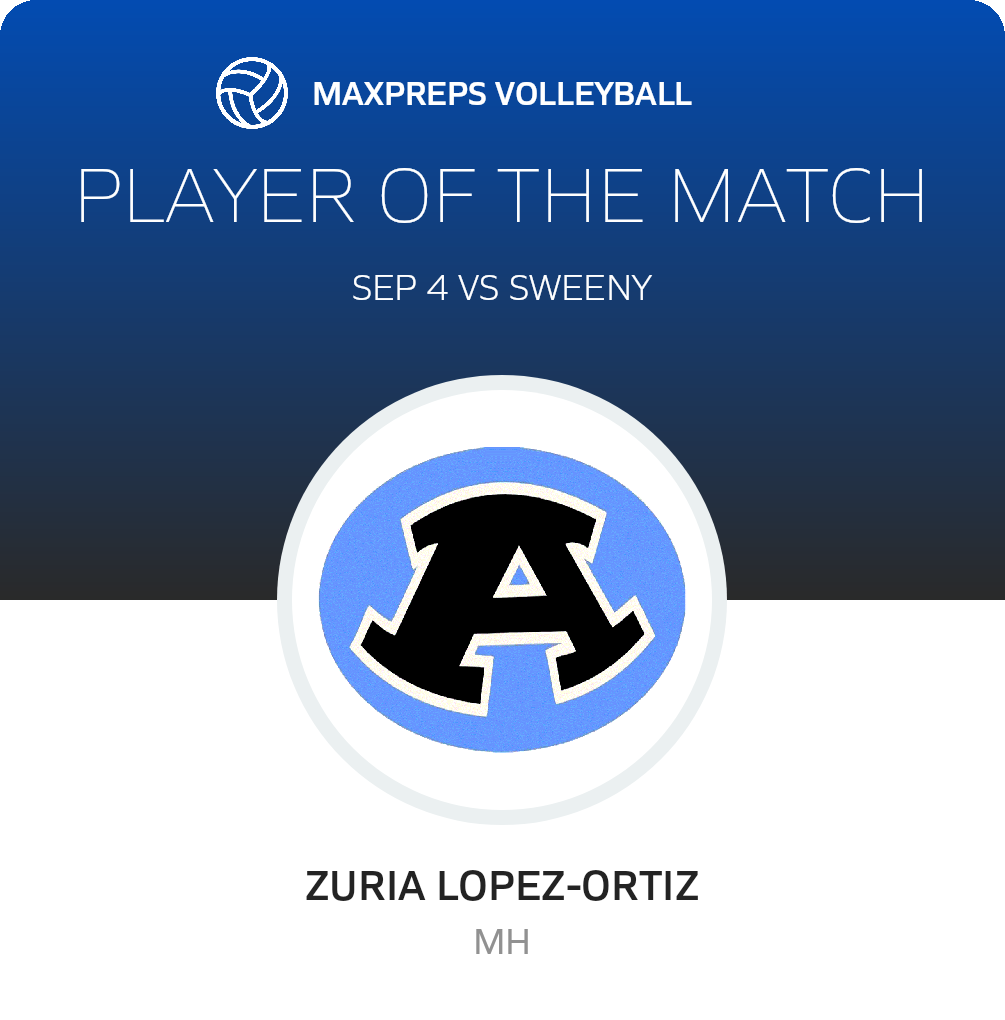 Player of the Match