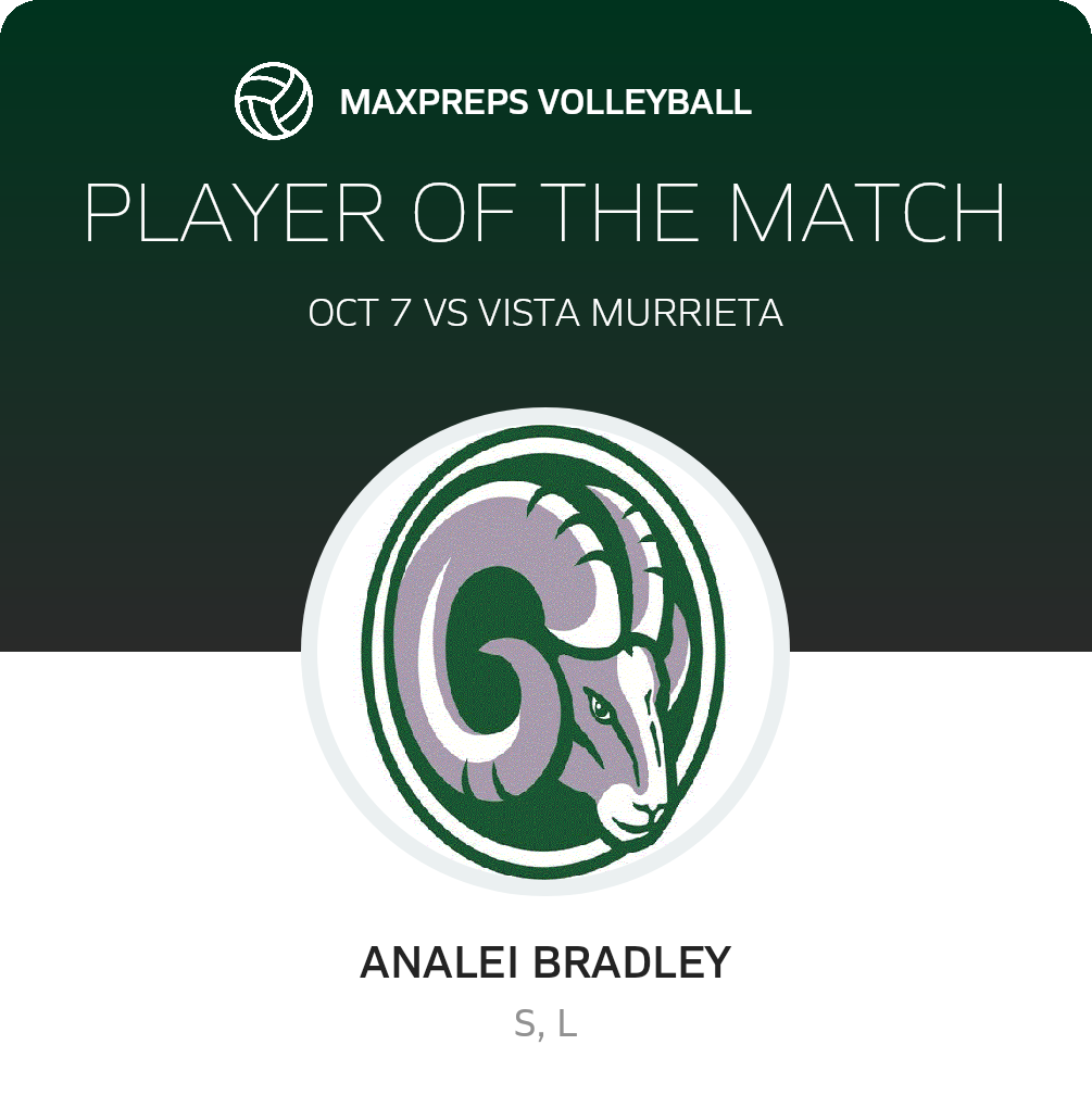 Player of the Match