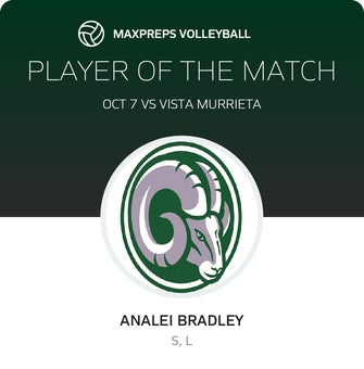 Player of the Match
