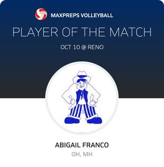 Player of the Match