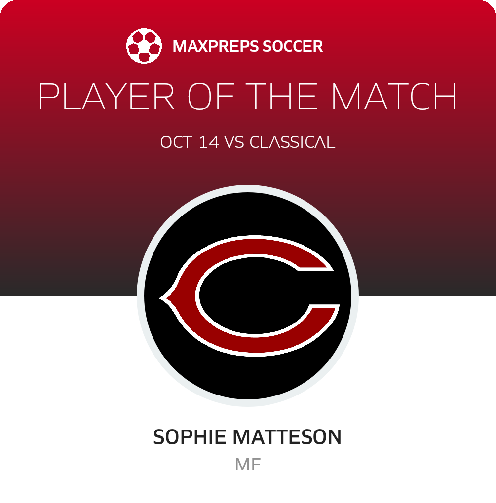 Player of the Match
