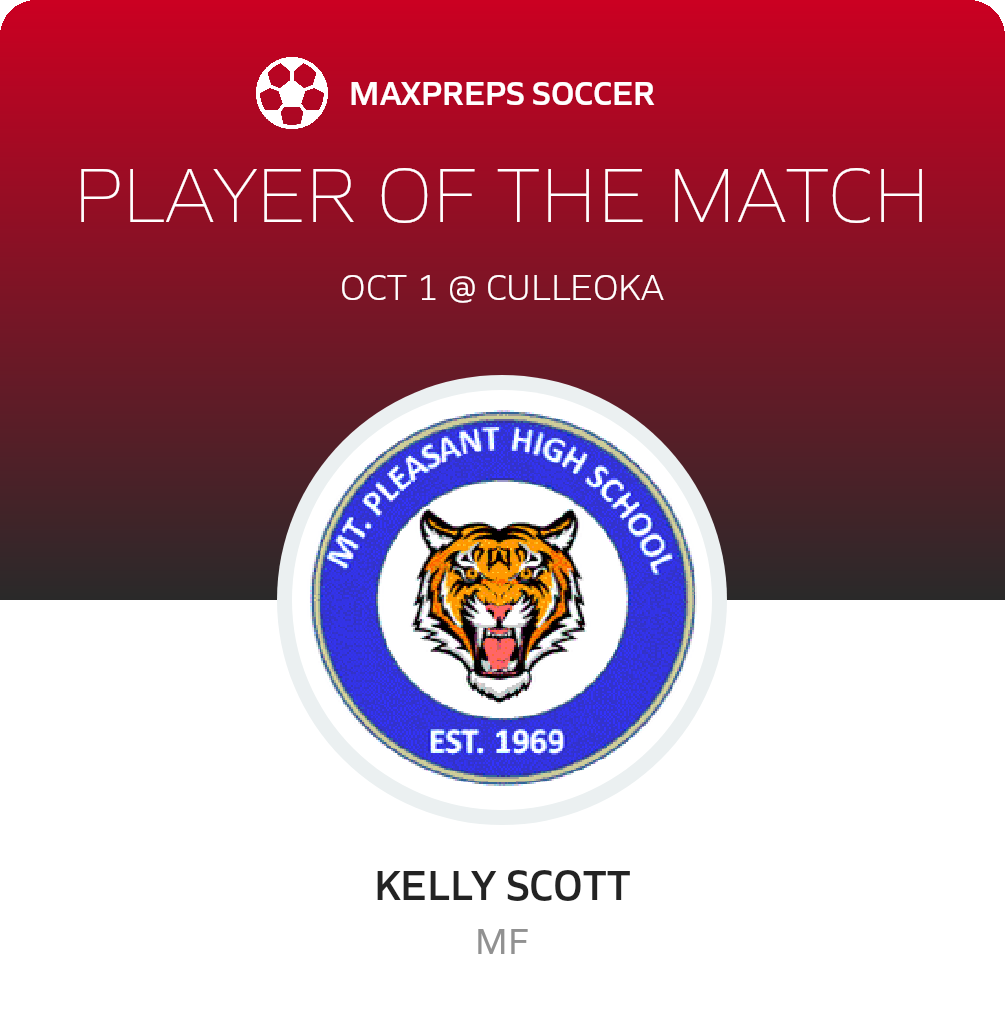 Player of the Match