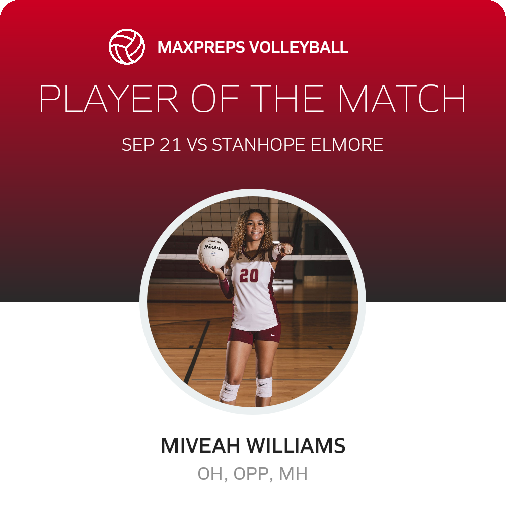 Player of the Match