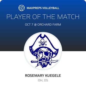 Player of the Match