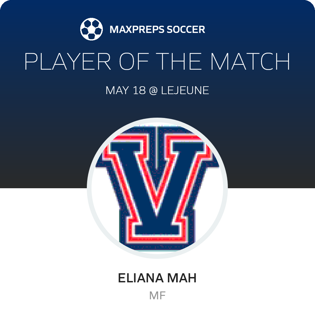 Player of the Match