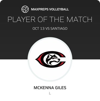 Player of the Match