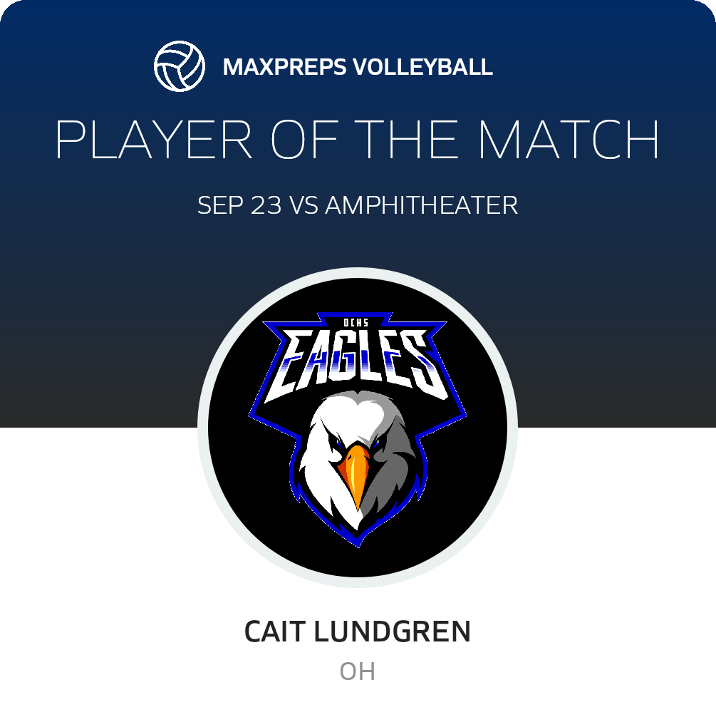 Player of the Match