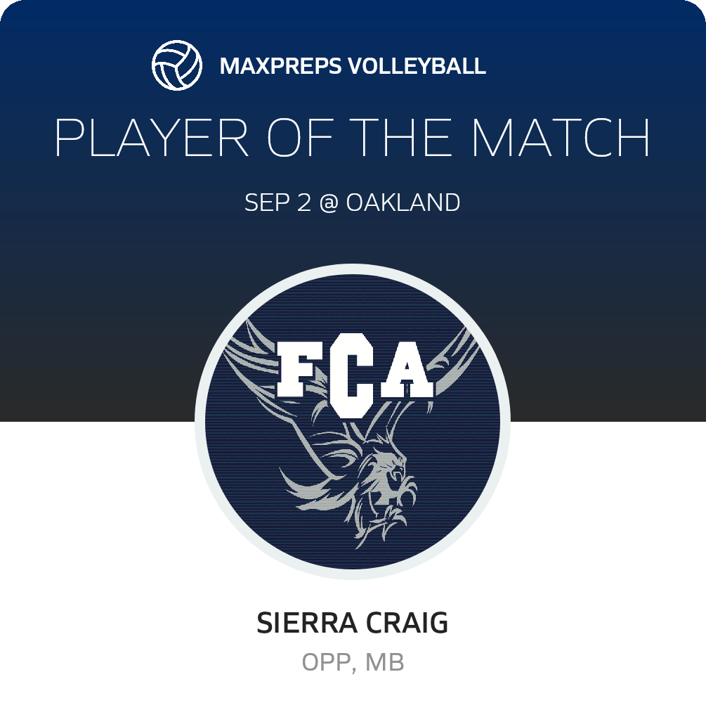Player of the Match
