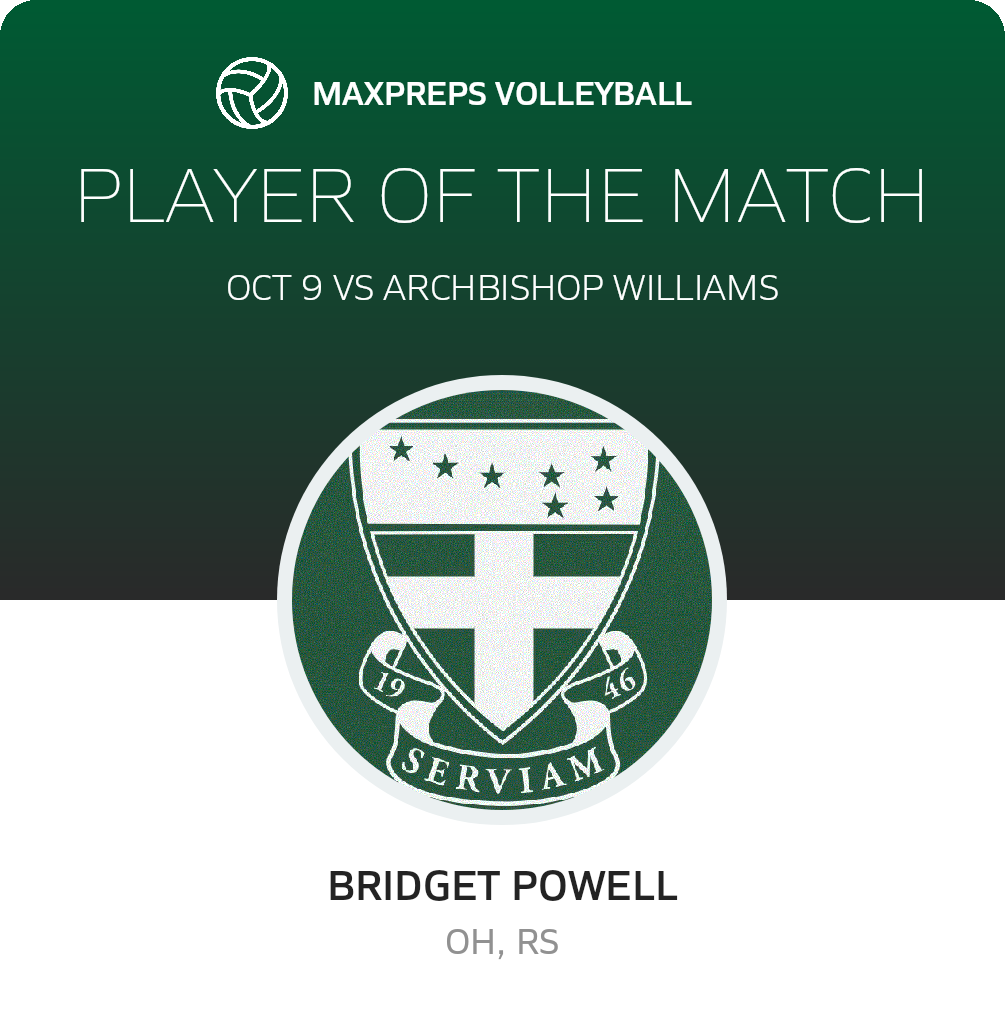 Player of the Match