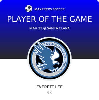 Player of the Game