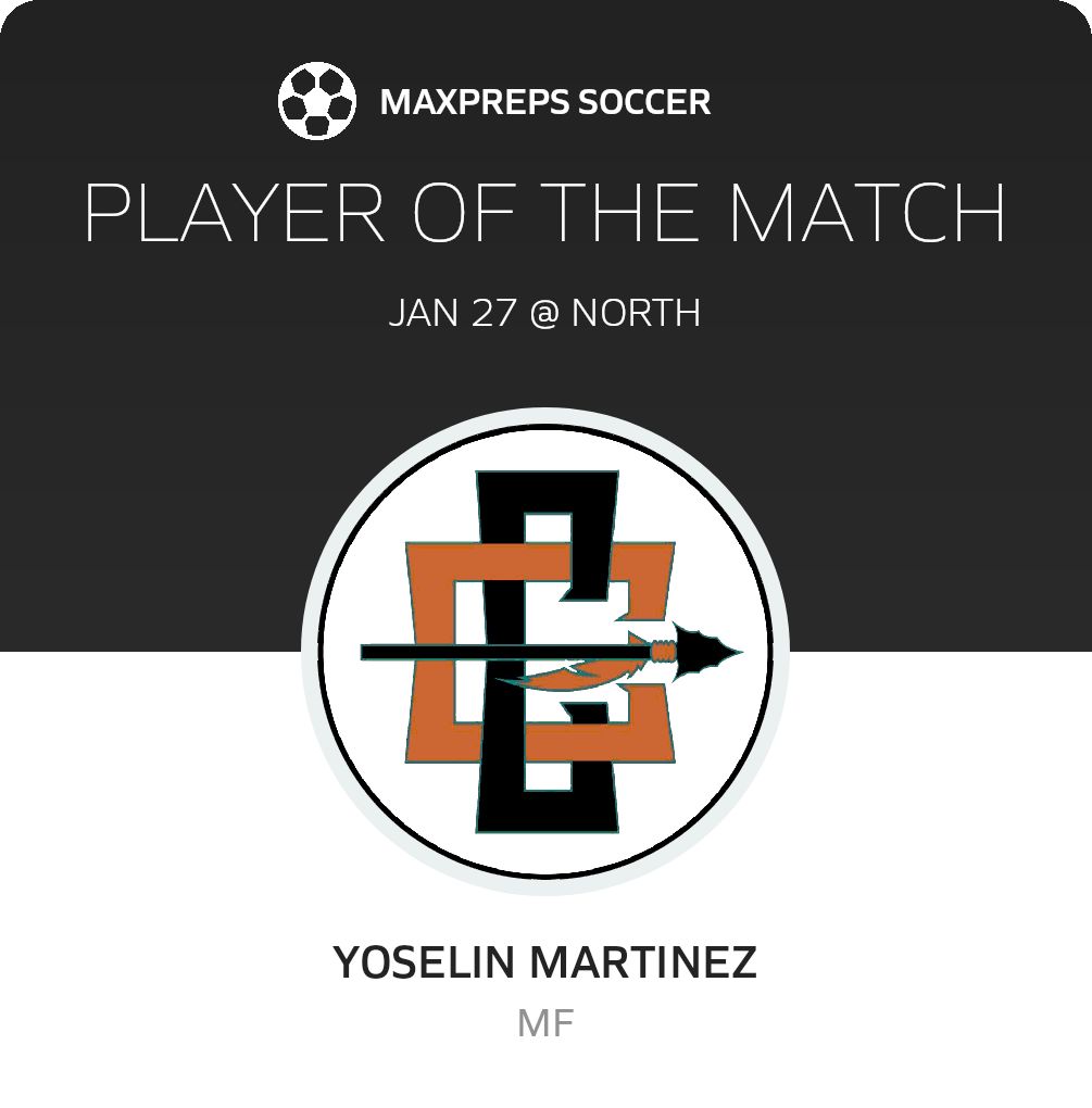 Player of the Match