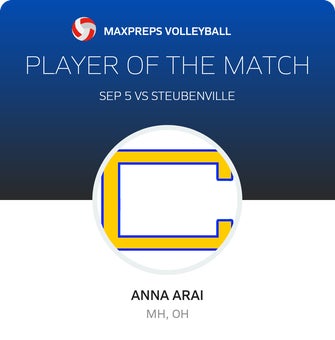 Player of the Match