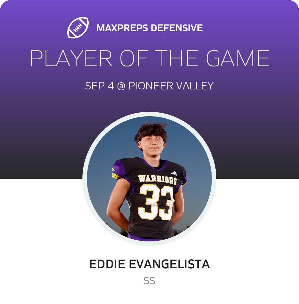 Players of the Game