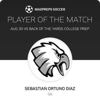 Player of the Match