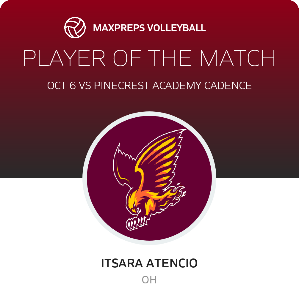 Player of the Match