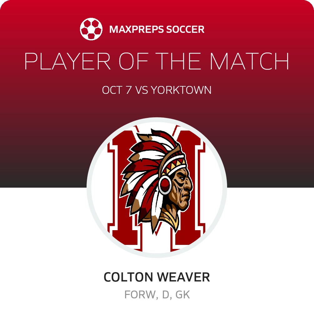 Player of the Match