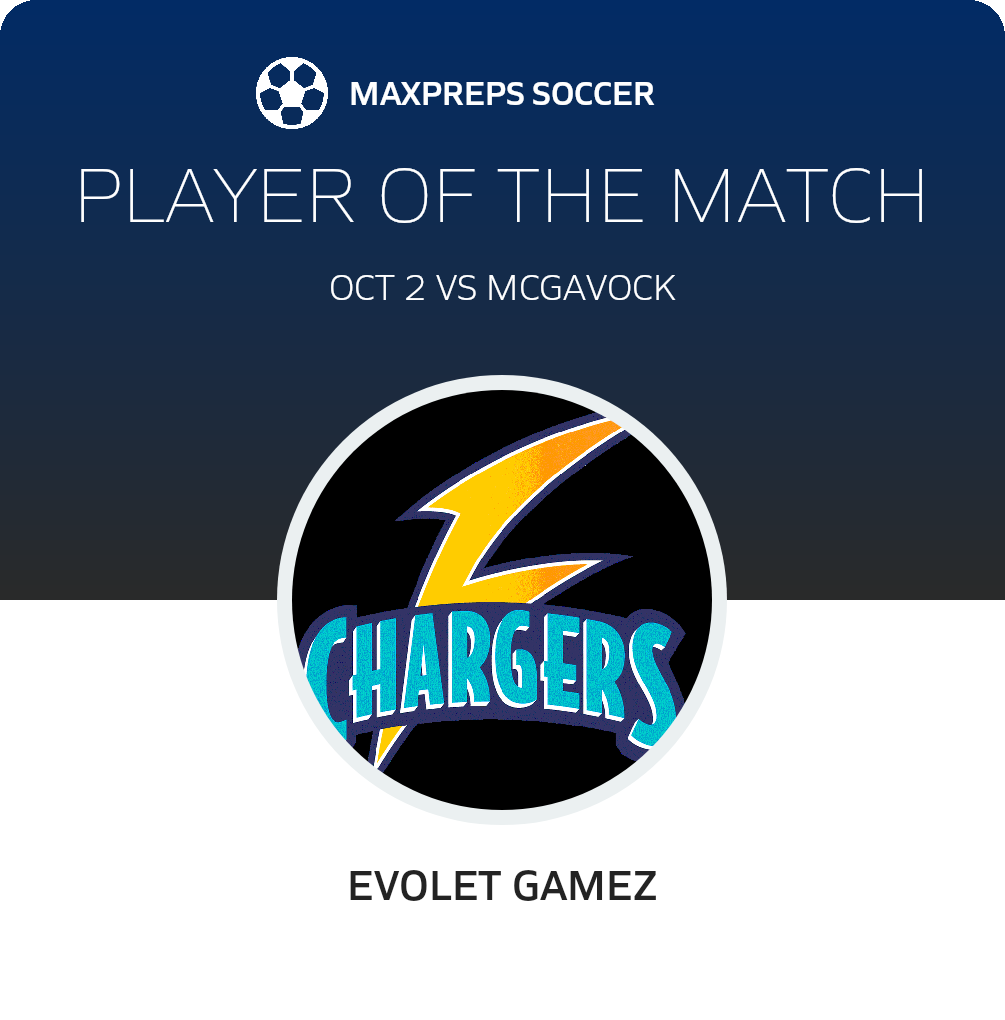Player of the Match