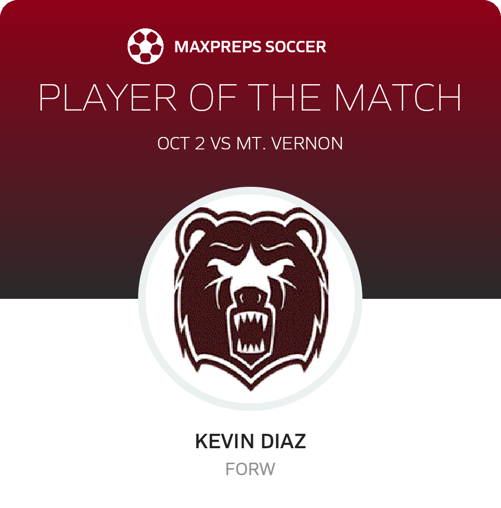 Player of the Match