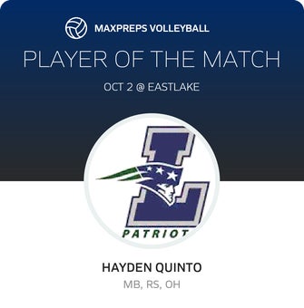 Player of the Match