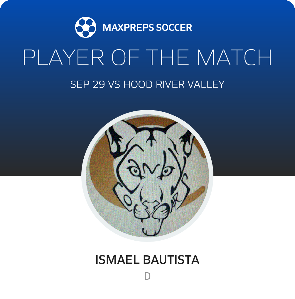 Player of the Match