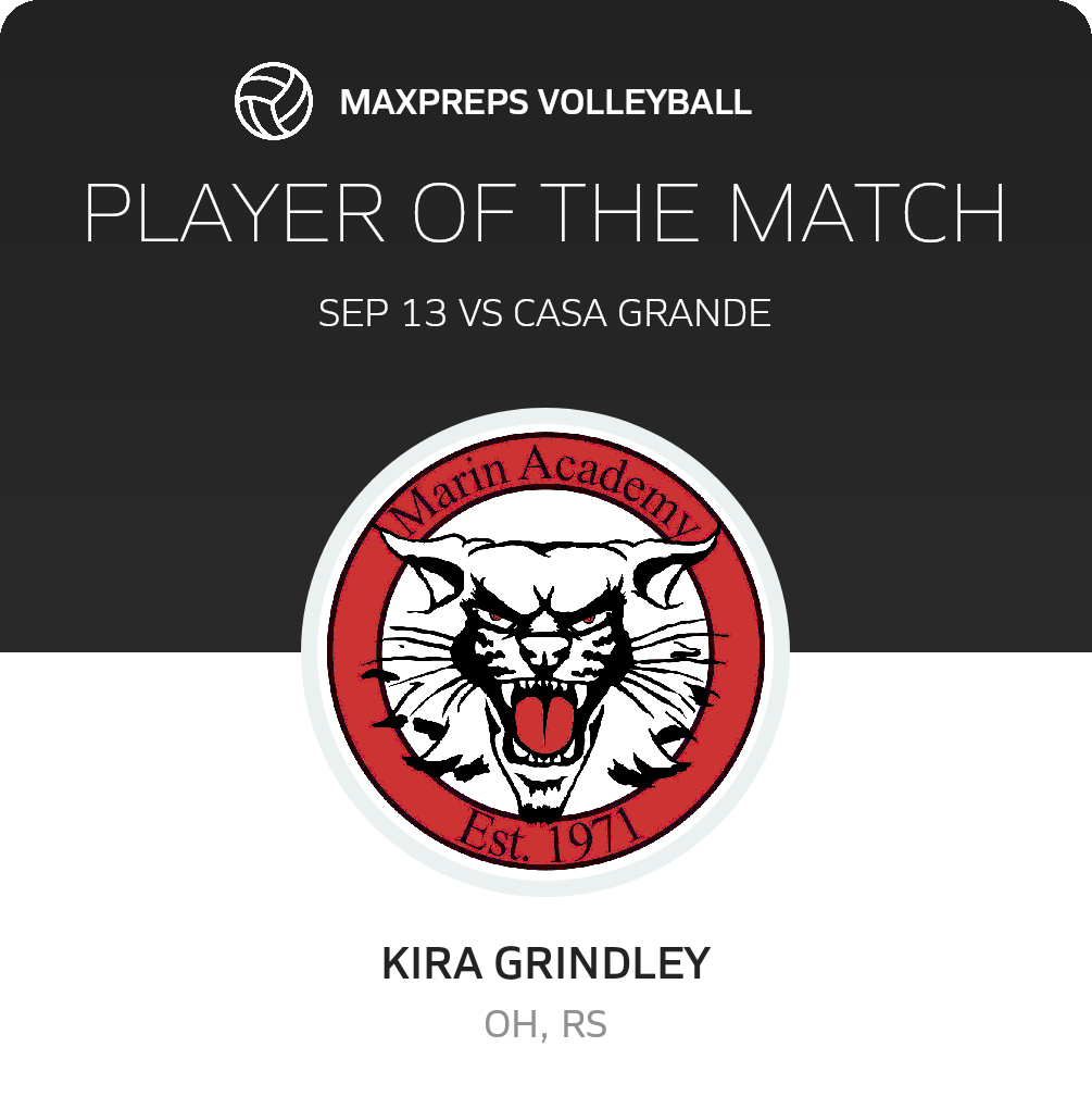 Player of the Match
