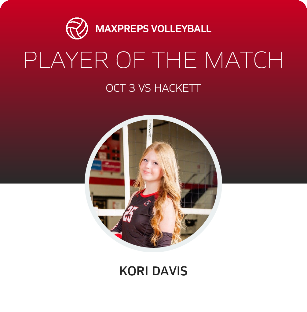 Player of the Match