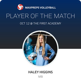 Player of the Match