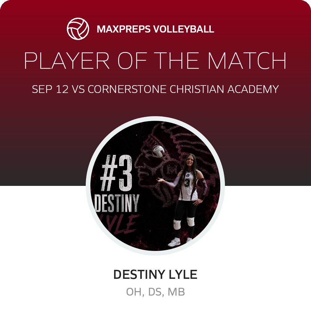 Player of the Match