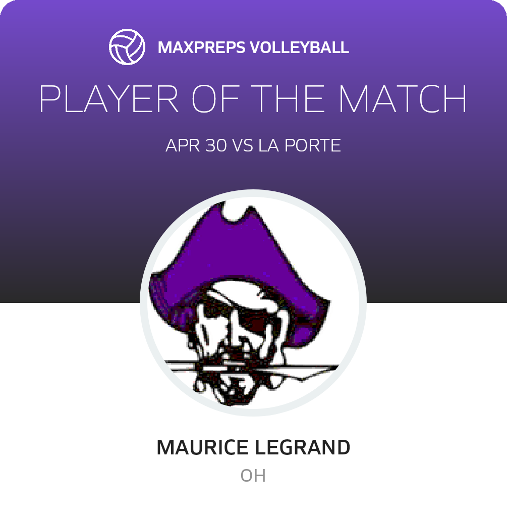 Player of the Match