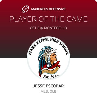 Players of the Game